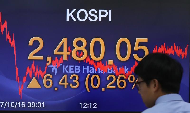  Il Borsa di Seoul aumenta dello 0,37% nell'apertura a 2,552.26 punti